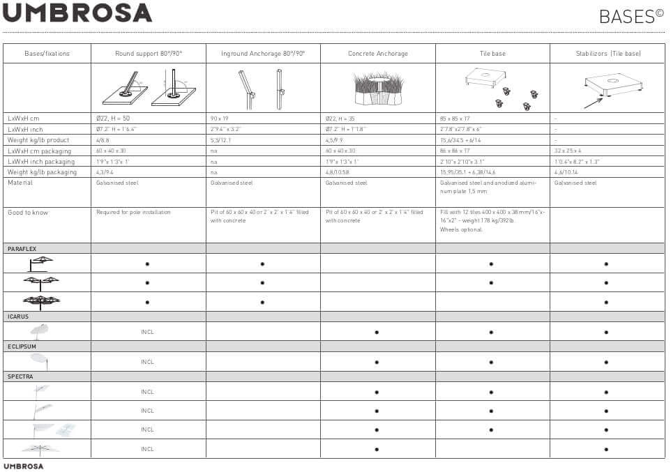 Résumé des Bases compatible avec les parasols de la gamme umbrosa