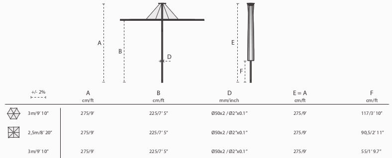 Dimension du parasol infina en carré ou rond 300cm
